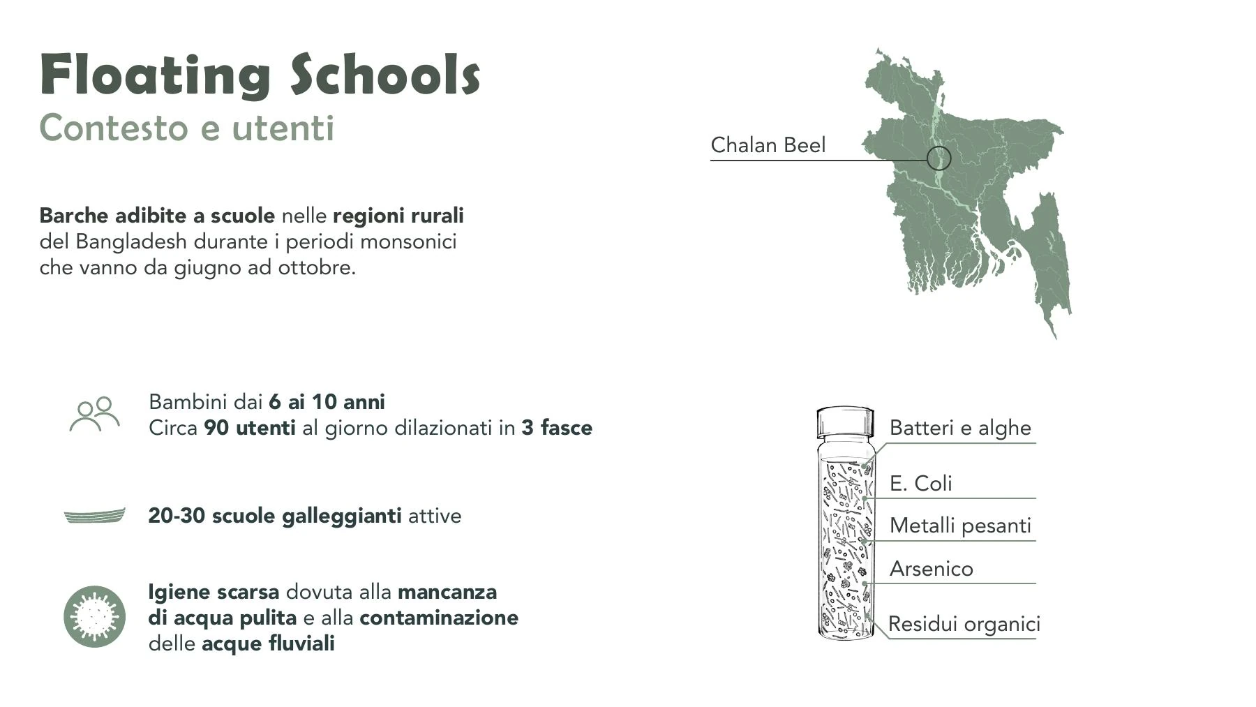 Bìos context and users page for floating schools