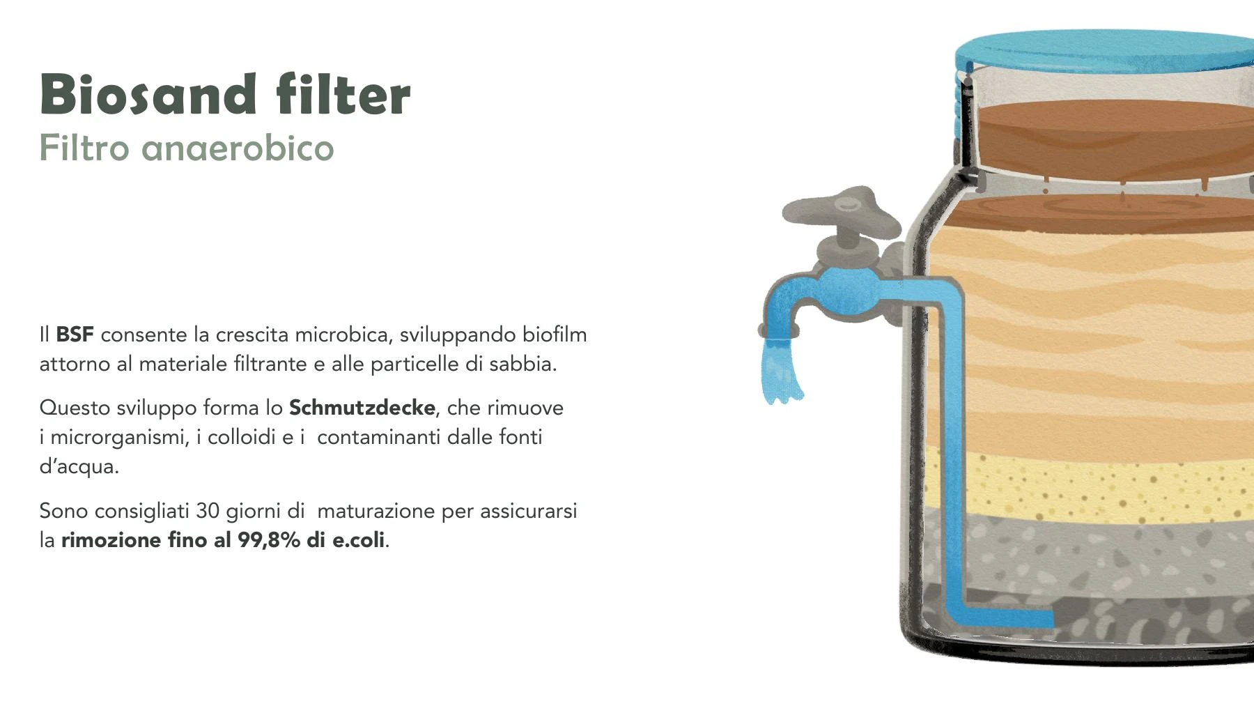 Bìos biosand and anaerobic filter explanation page