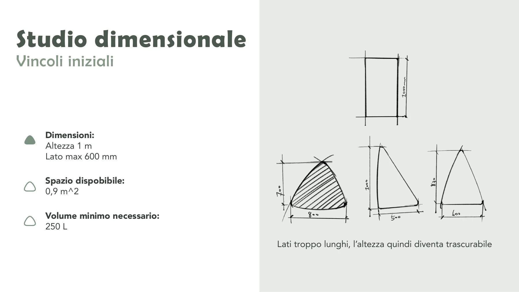 Bìos initial dimensional study page