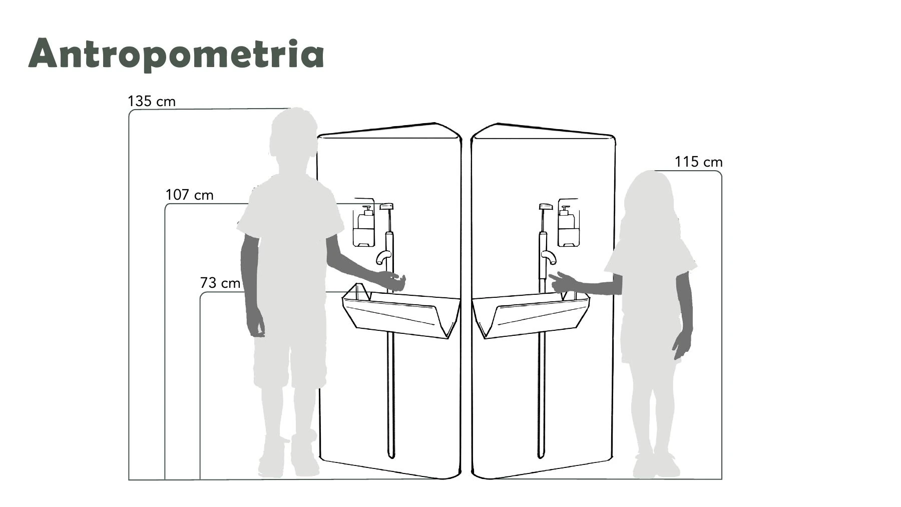 Bìos anthropometric study page