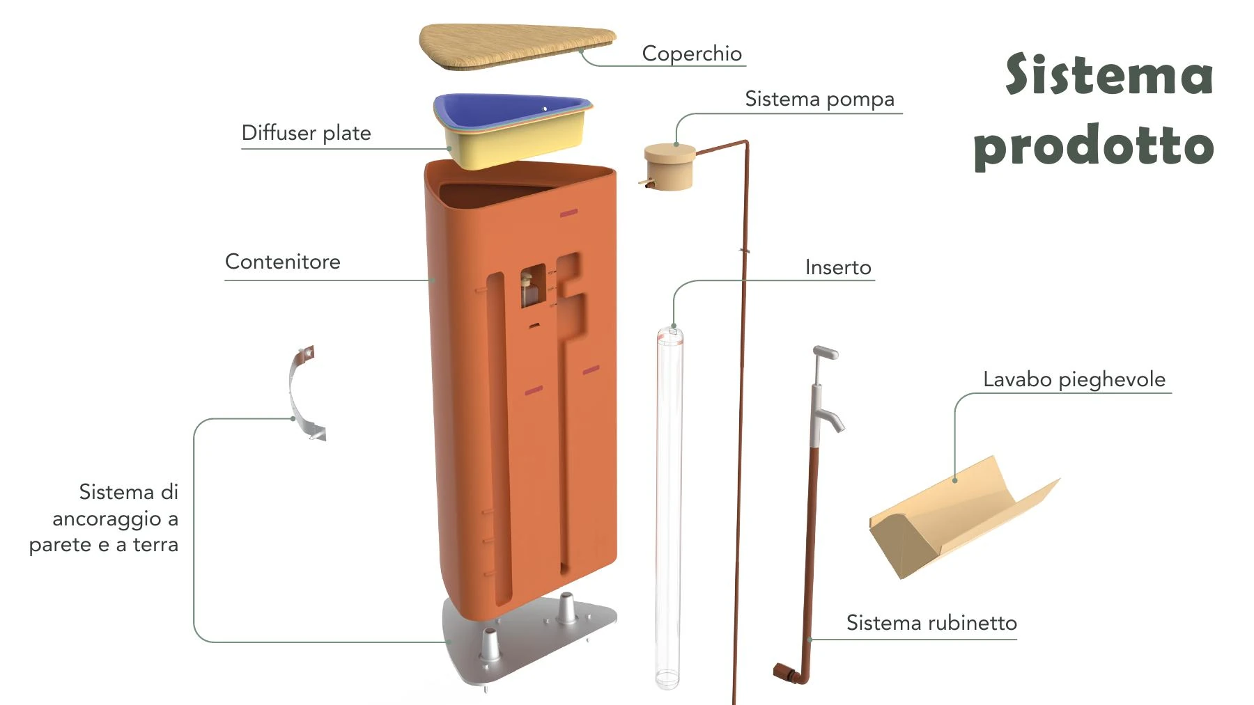 Bìos system product overview page