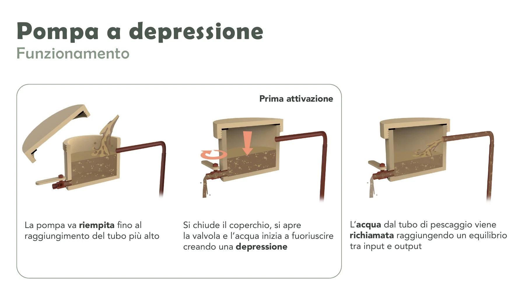Bìos vacuum pump functioning page