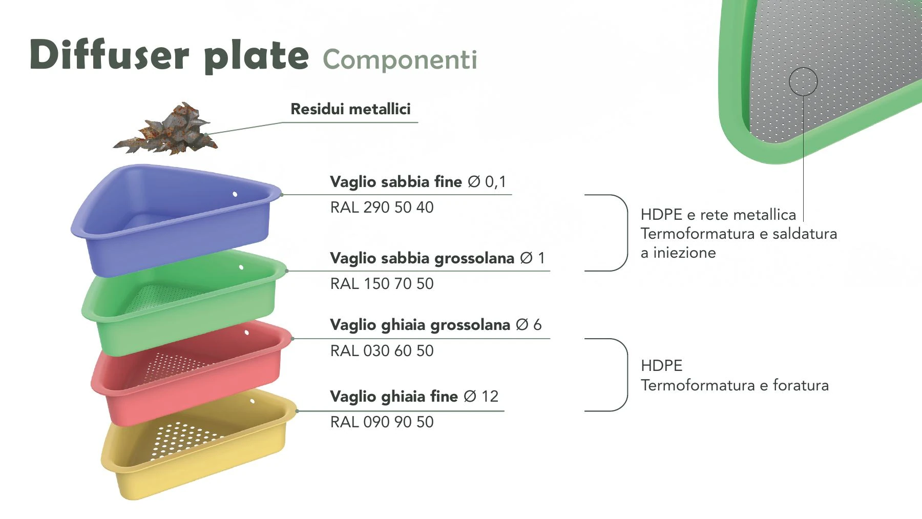 Bìos diffuser plate components page