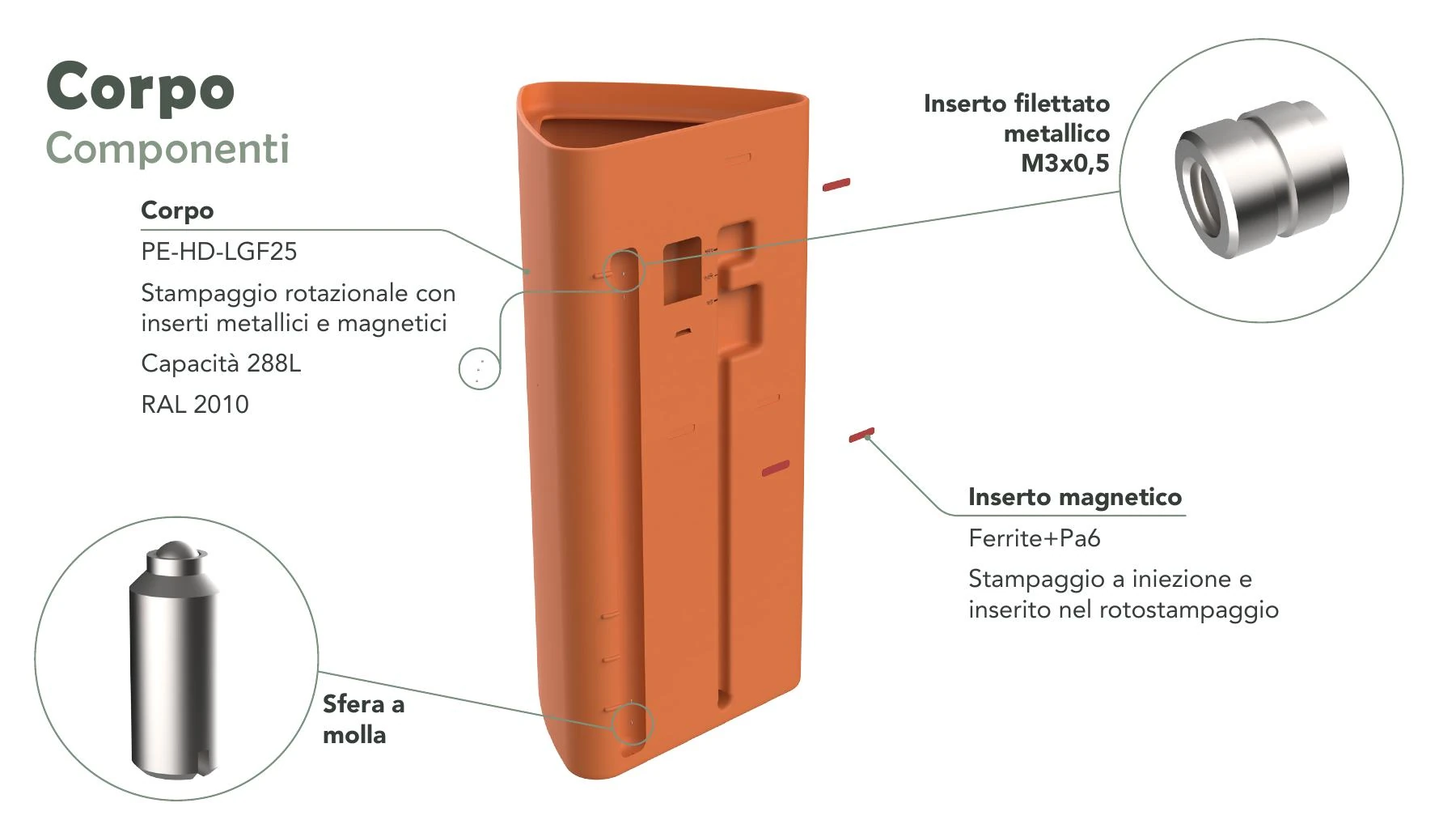 Bìos body components page