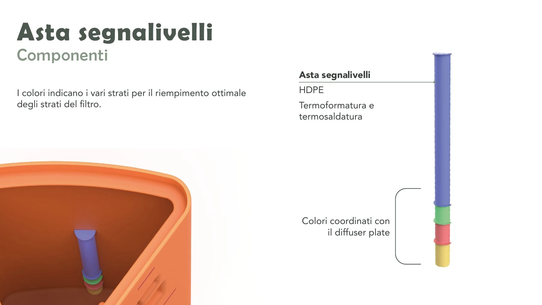 Bìos water level indicator components page