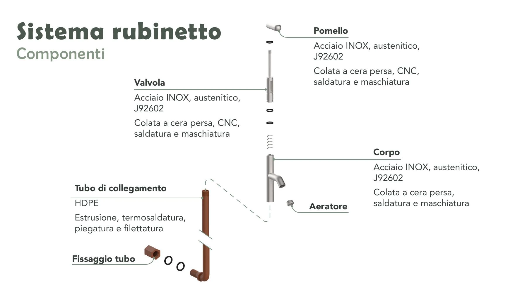 Bìos faucet system components page
