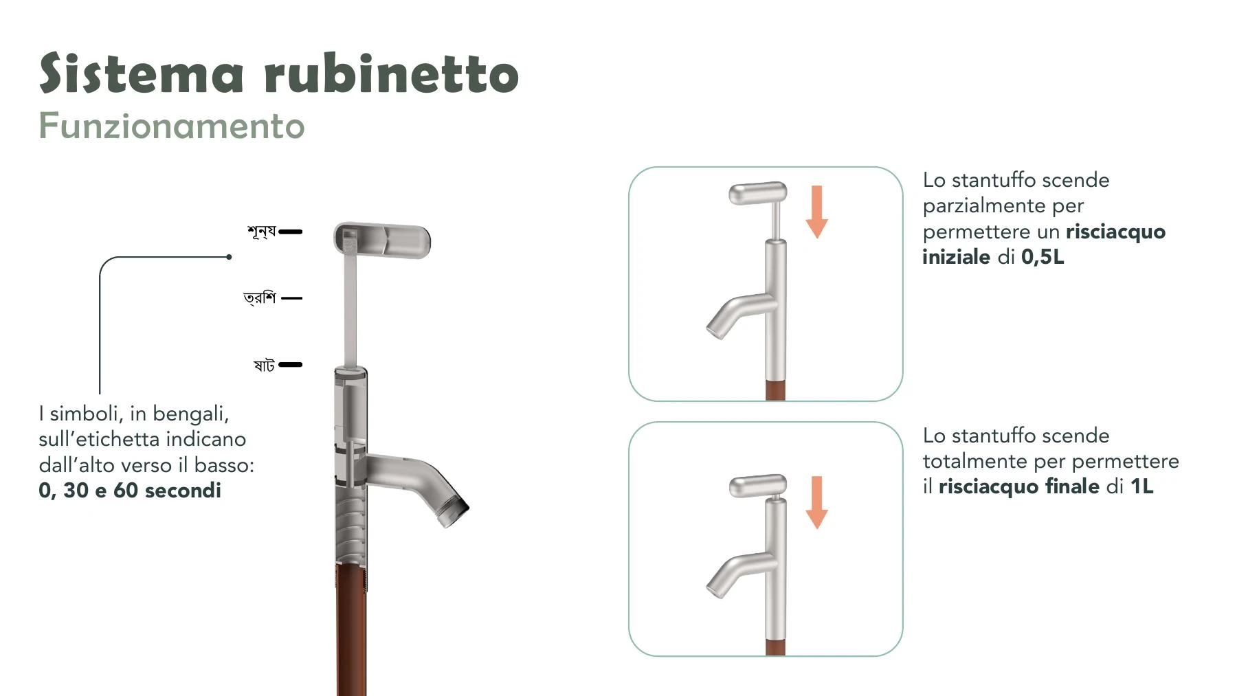 Bìos faucet system functioning page