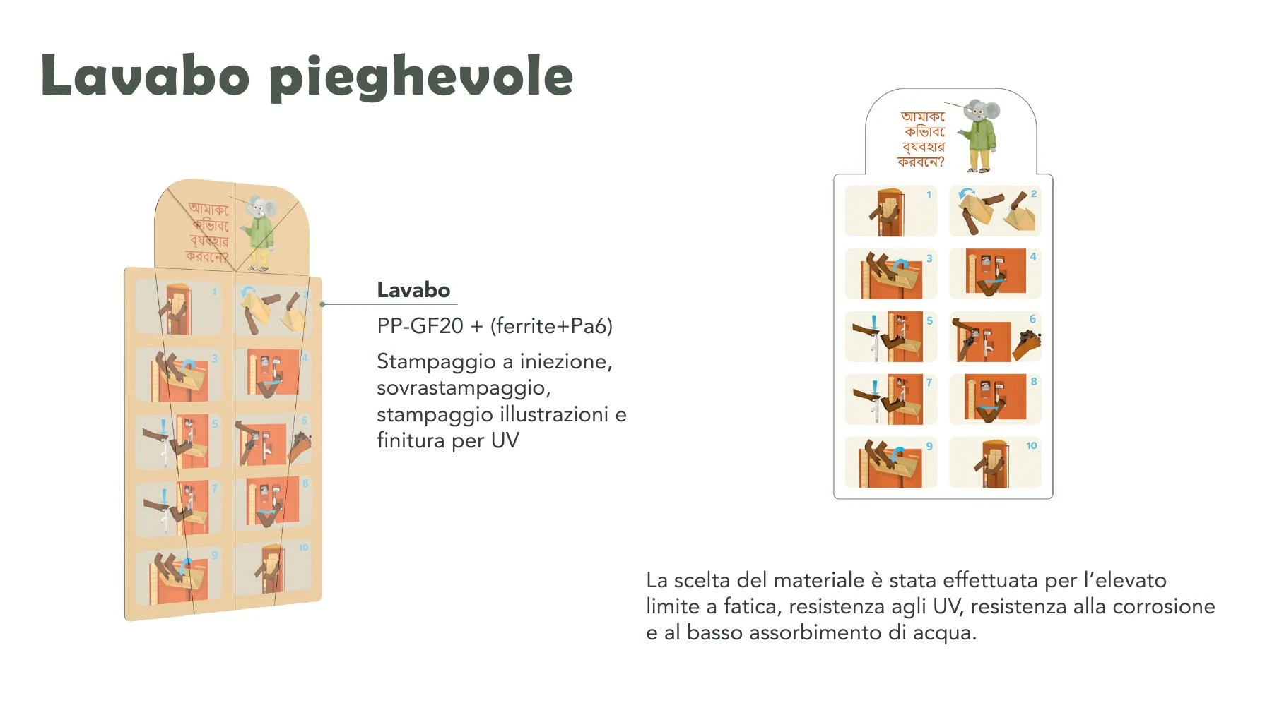 Bìos folding basin material and form page