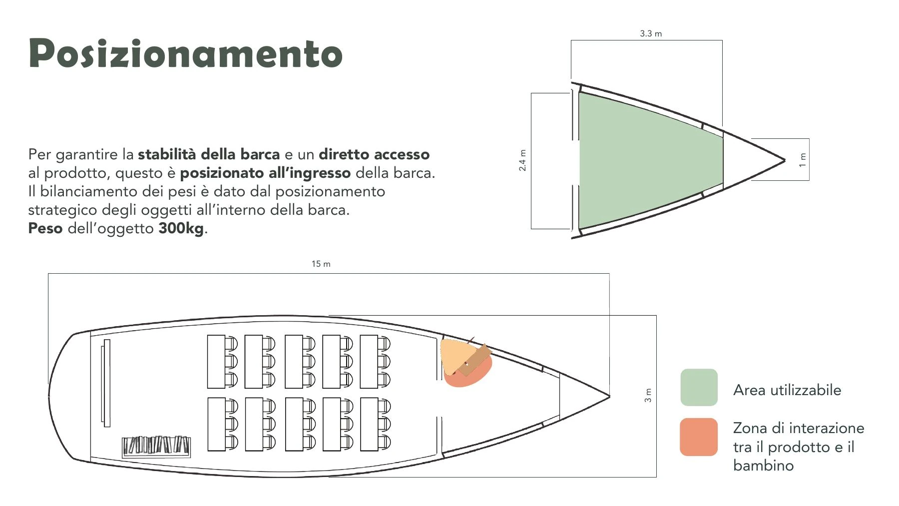 Bìos positioning page for floating school installation