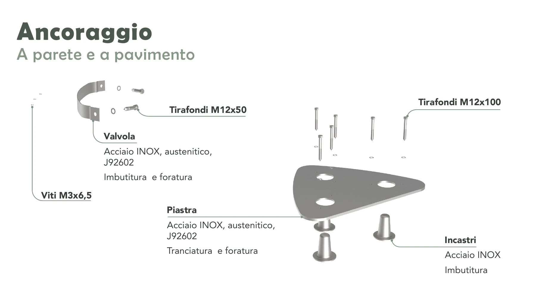 Bìos wall and floor anchoring components page