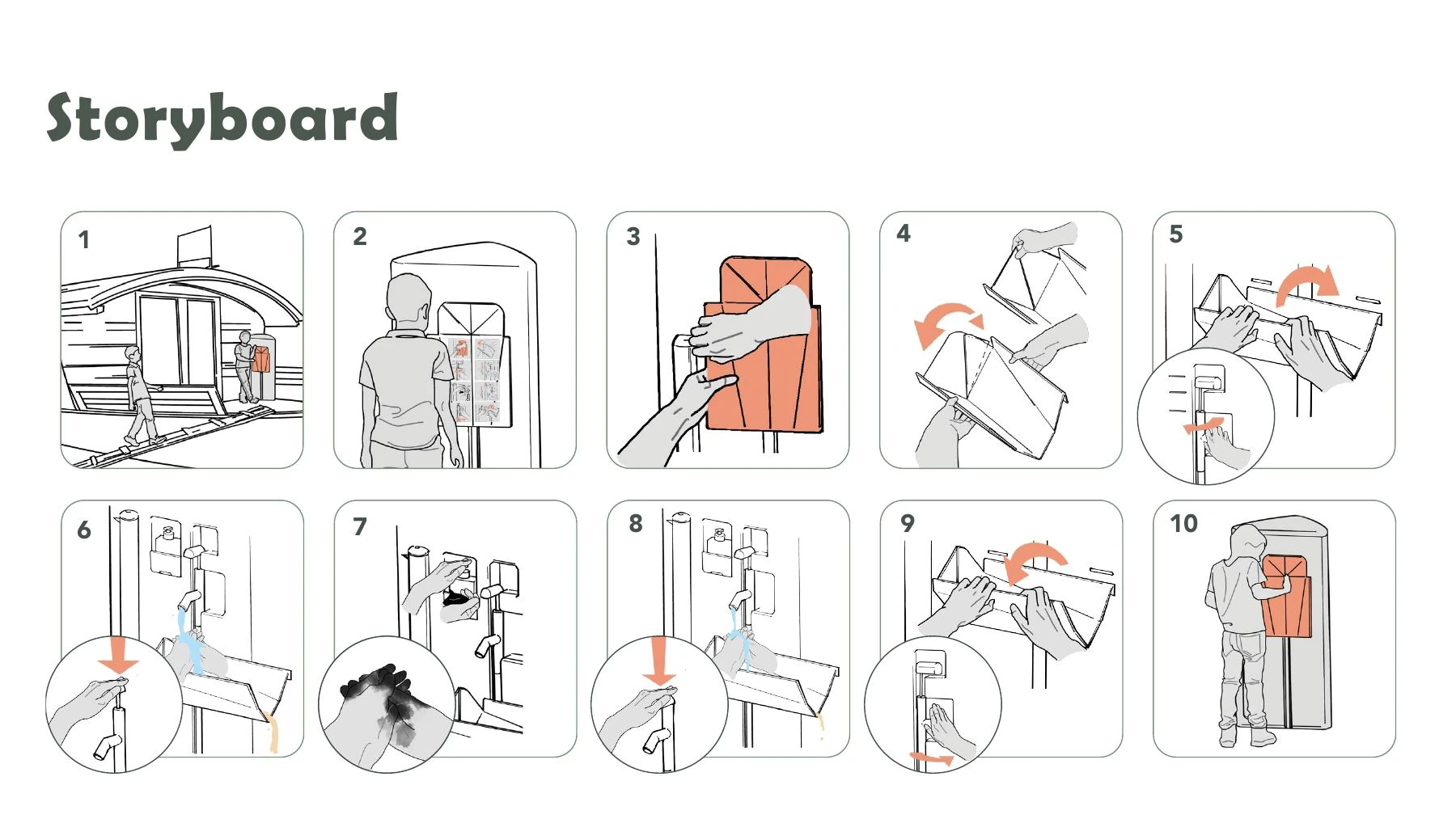 Bìos storyboard page showing use sequence