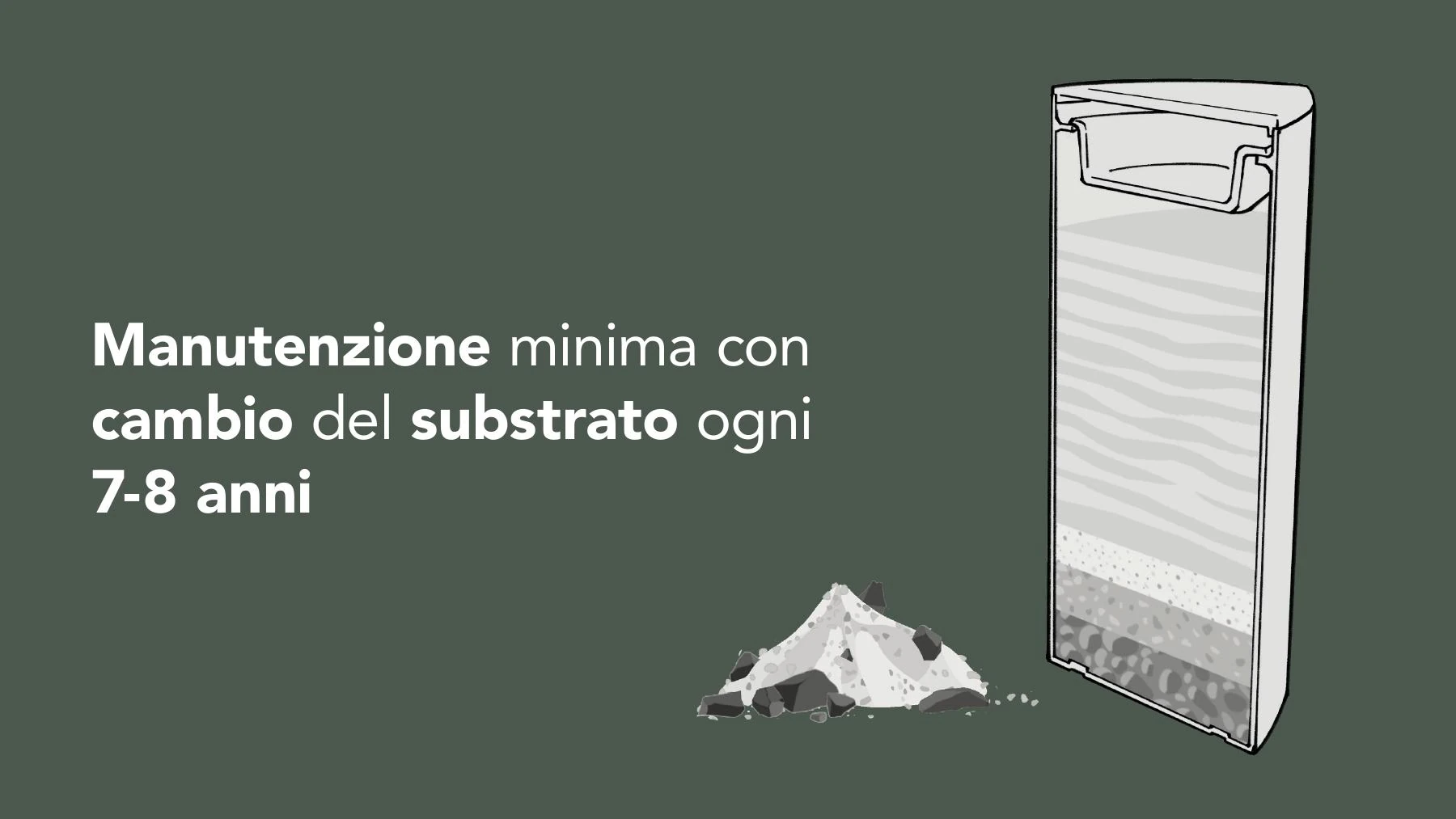 Bìos low-maintenance substrate replacement page