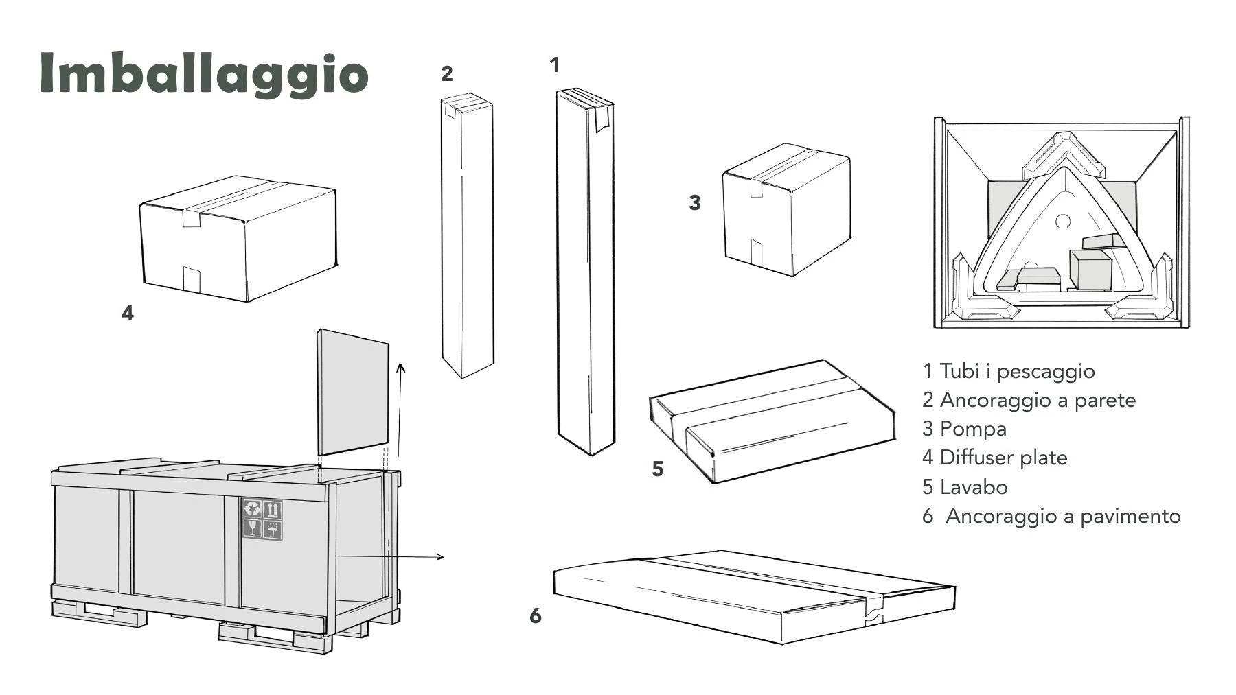 Bìos packaging page