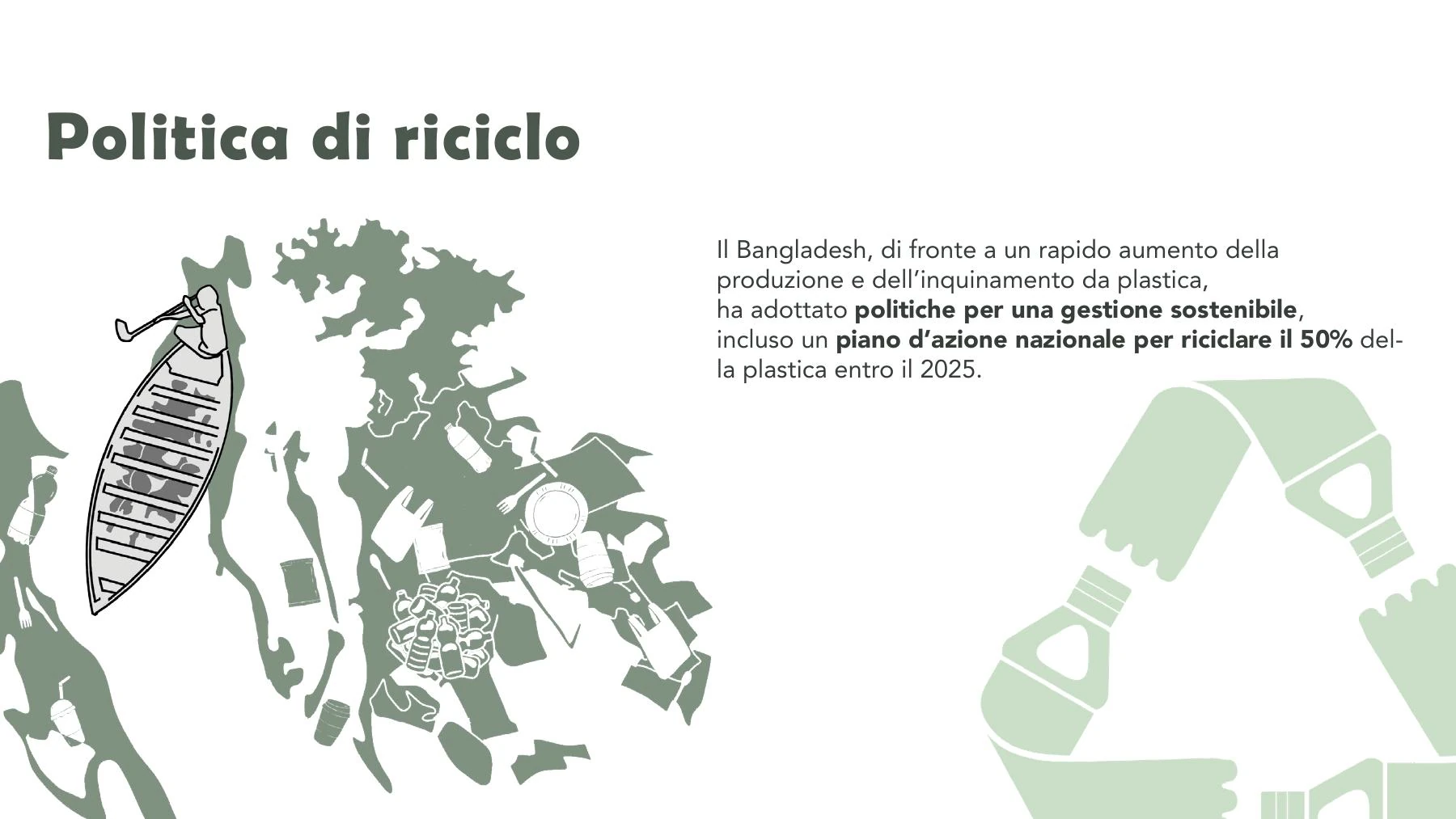 Bìos recycling policy page