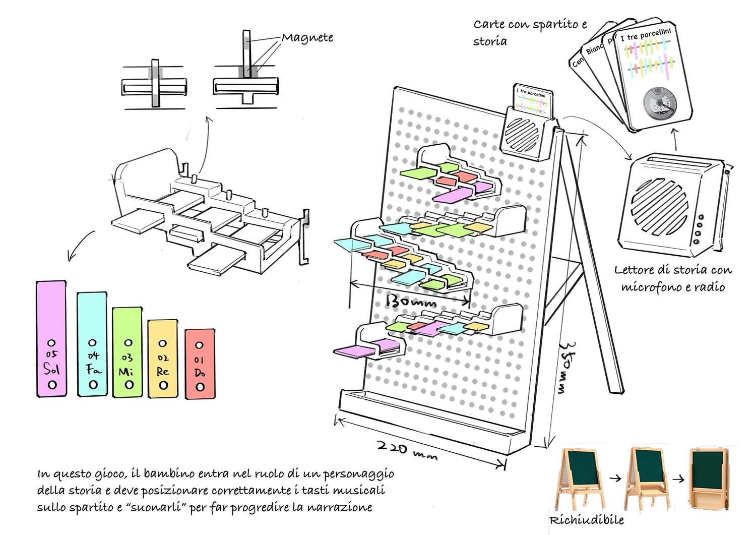 System proposal sketch combining a foldable board, modular musical tracks, story cards, and a separate narrative reader