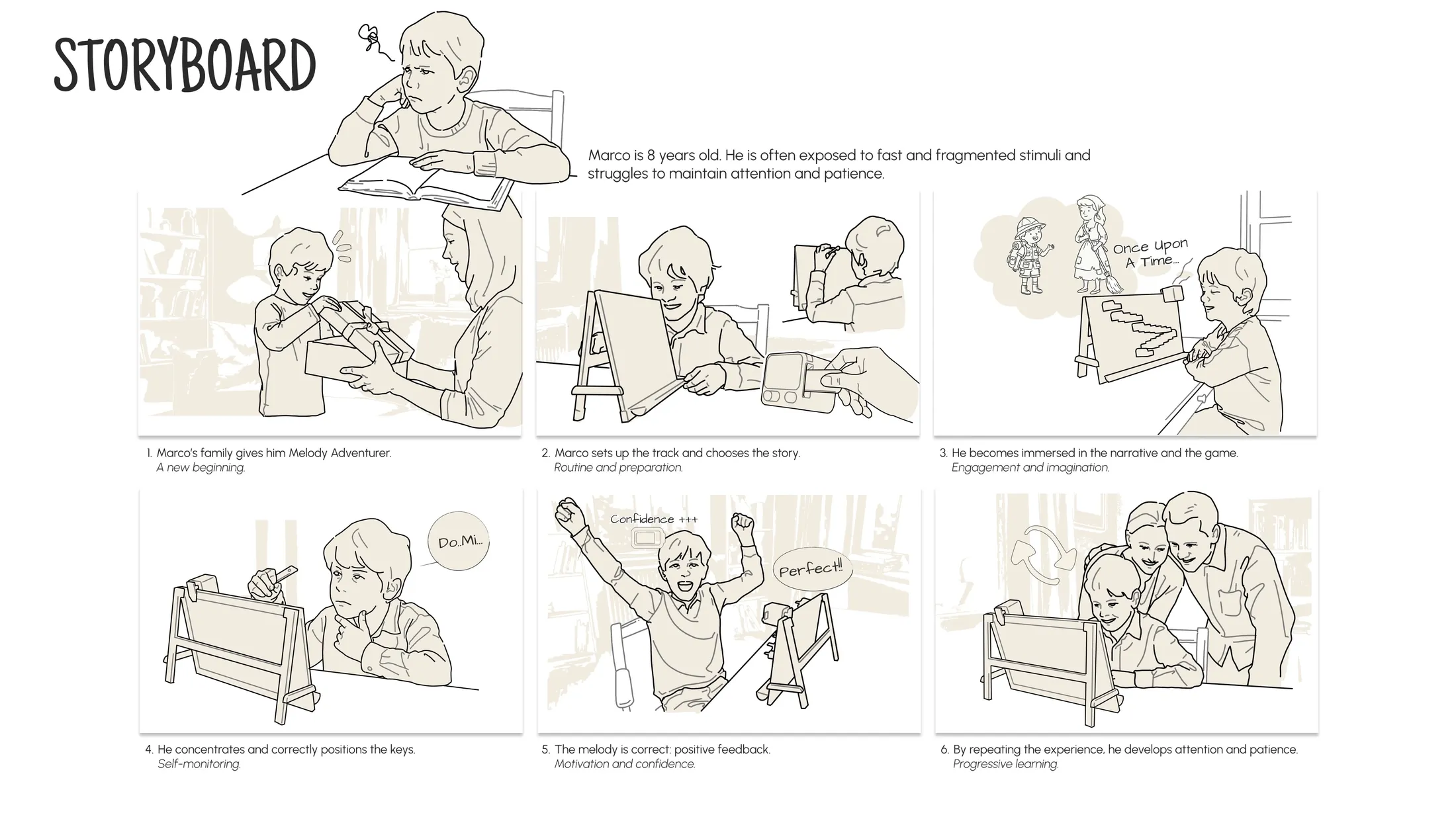 Storyboard showing a child choosing a story, configuring the musical path, and replaying the sequence