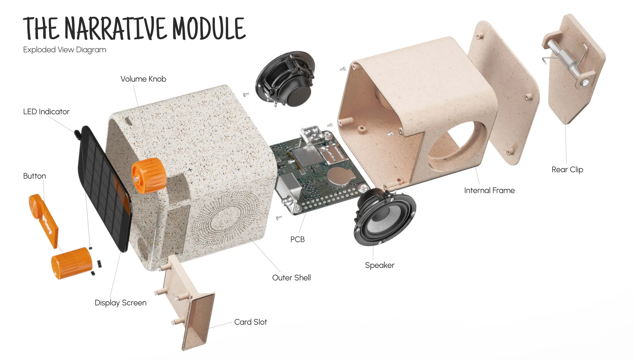 Exploded concept architecture of the Melody Adventurer narrative module