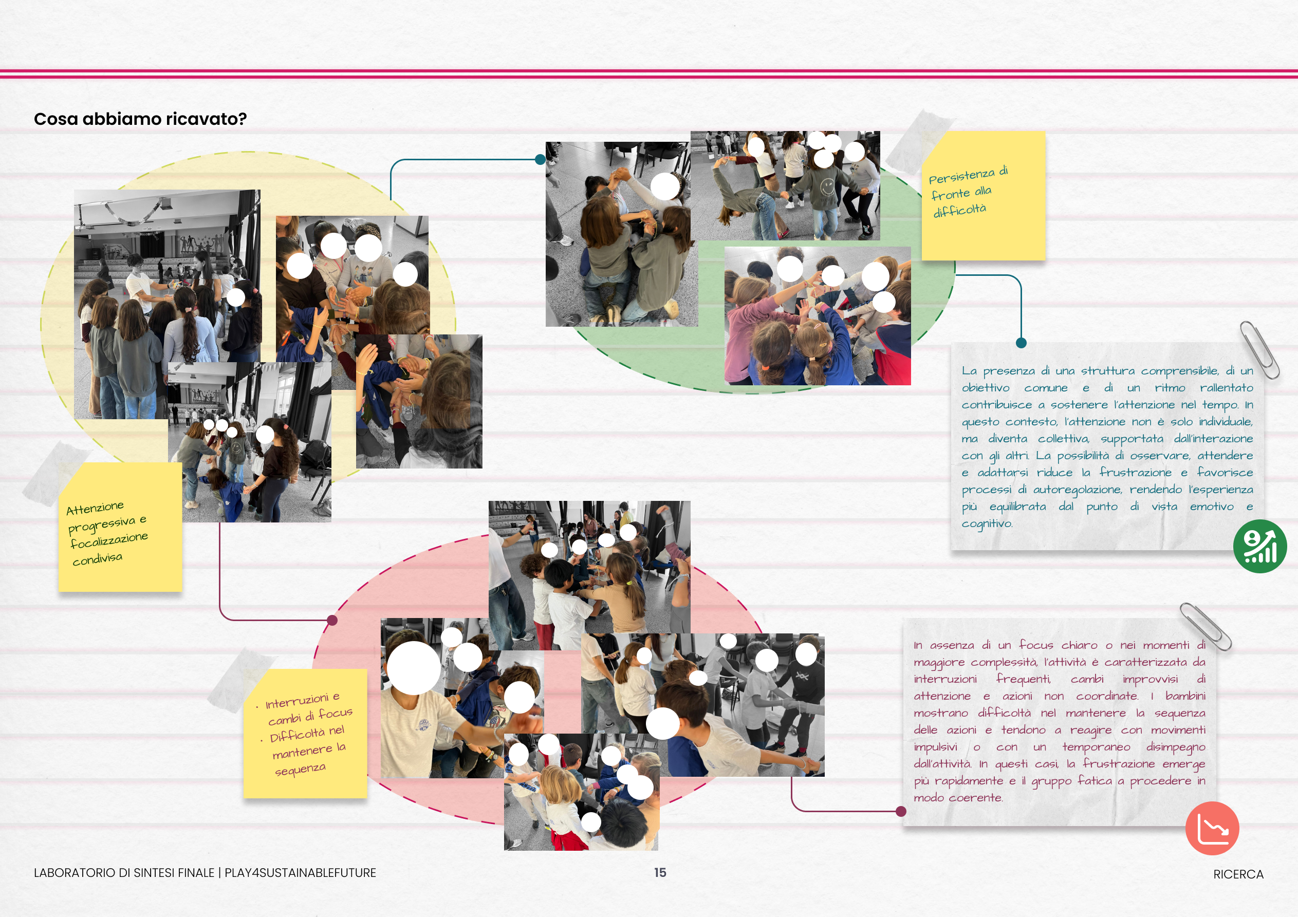 Full anonymised school activity observation board documenting shared structure, attention, and task disruption
