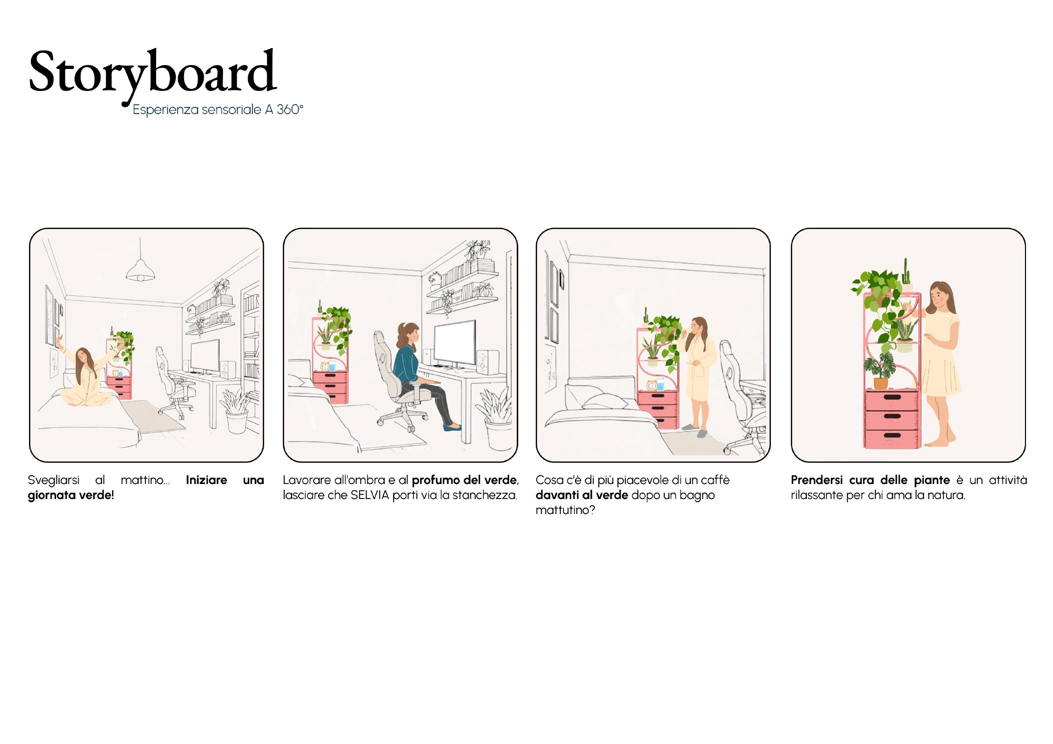 Selvia storyboard page showing a 360 degree use scenario